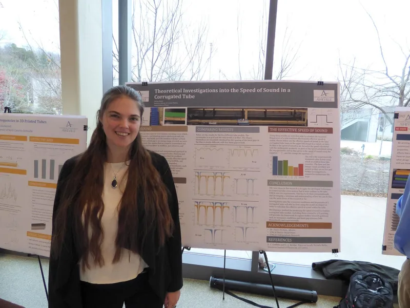 129